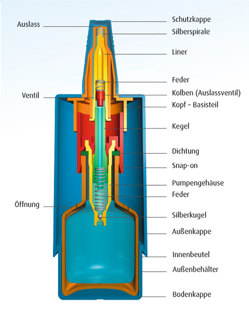 comod-system-flasche.jpg